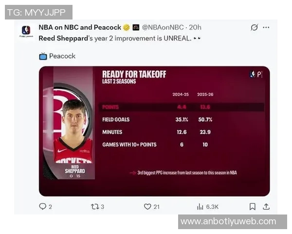 谢泼德本赛季全面提升场均数据三分命中率高达452展现出色成长潜力